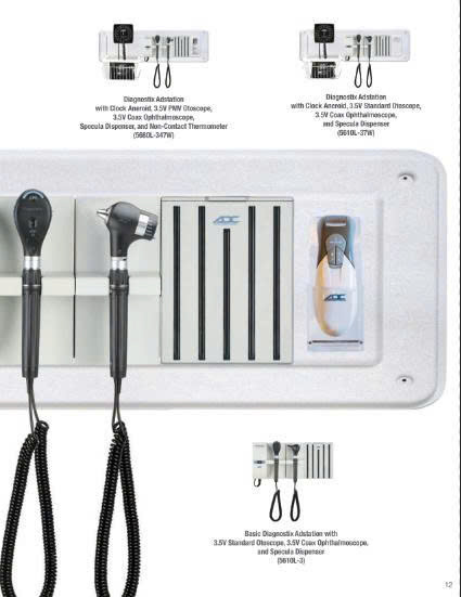 Bộ khám ngũ quan gắn tường